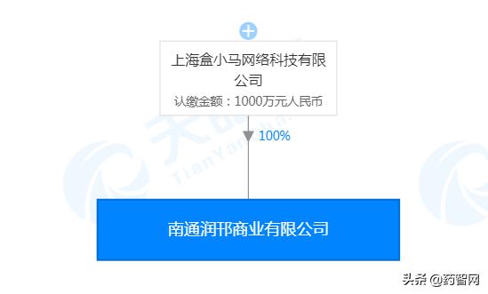 医药代表先别忙着转行！阿里、格力、华为纷纷布局医疗行业！