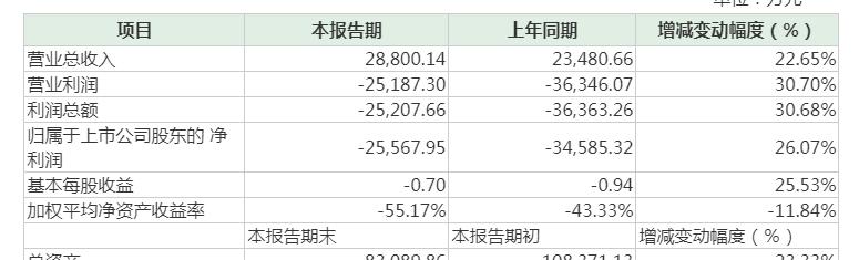 三五互联欲“迎娶”网红公司却不按套路出牌 致使董秘、财务总监双双闪辞 独董蒙圈