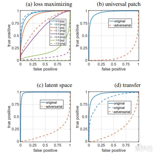 深度揭秘AI换脸原理，为啥最先进分类器也认不出？