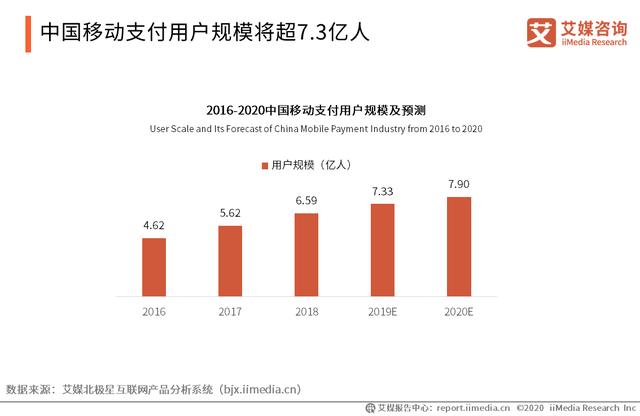 移动支付市场研究报告：5G+物联网时代将至，移动支付迎升级发展