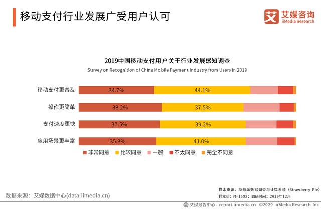 移动支付市场研究报告：5G+物联网时代将至，移动支付迎升级发展