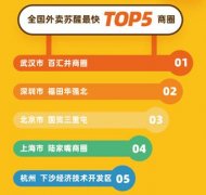 美团外卖单量恢复到疫情前近八成，北上广深吃货下单最猛