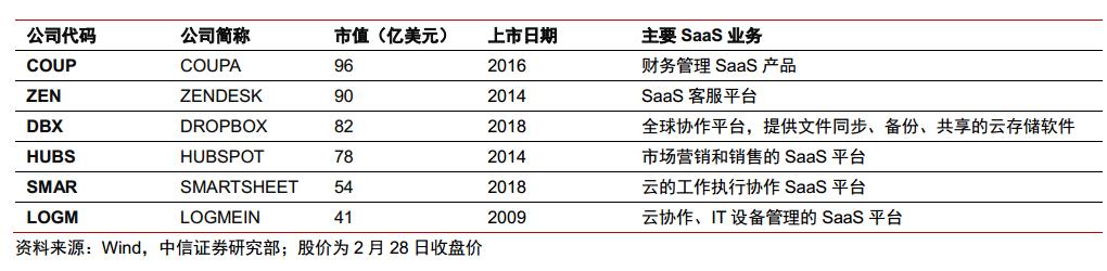 超过半导体，SaaS为何能成最强科技股？