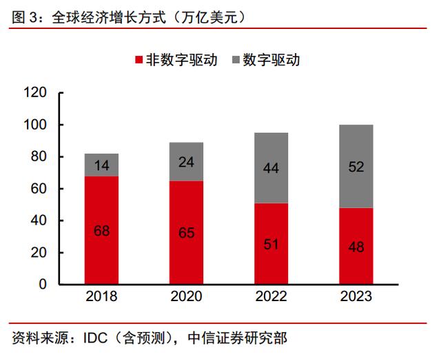 超过半导体，SaaS为何能成最强科技股？