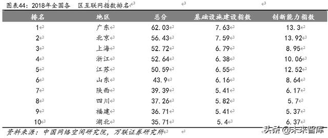云计算专题报告：云计算+5G新基建，IDC前景可期