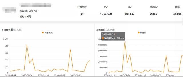 拼多多试水直播电商半年，现在怎么样了？|海豚谈直播