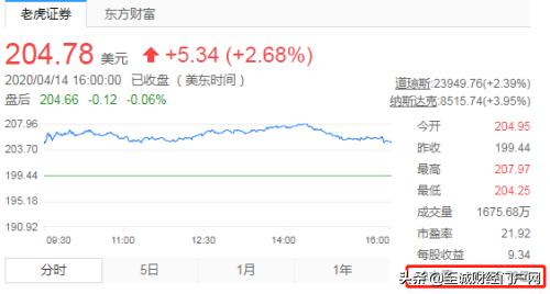 李泽楷卖掉腾讯股份很可惜，这家公司卖掉阿里股票同样也非常可惜