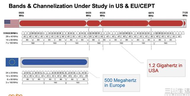 WiFi7技术亮相？仔细分析之后，我们觉得它是在吹牛