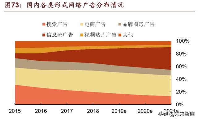 腾讯帝国深度剖析：森林之后是更大的森林