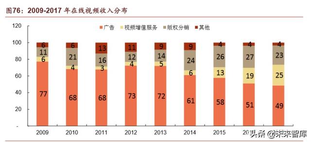 腾讯帝国深度剖析：森林之后是更大的森林