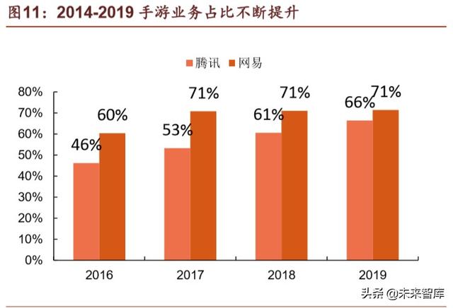 腾讯帝国深度剖析：森林之后是更大的森林