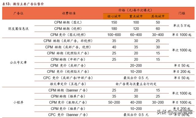 腾讯帝国深度剖析：森林之后是更大的森林
