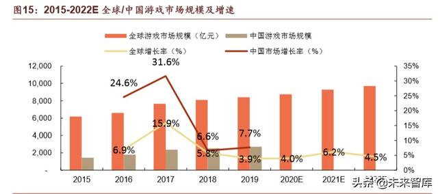 腾讯帝国深度剖析：森林之后是更大的森林