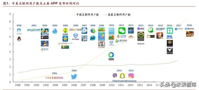 腾讯帝国深度剖析：森林之后是更大的森林