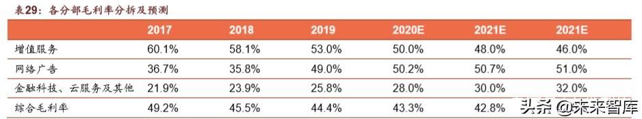 腾讯帝国深度剖析：森林之后是更大的森林