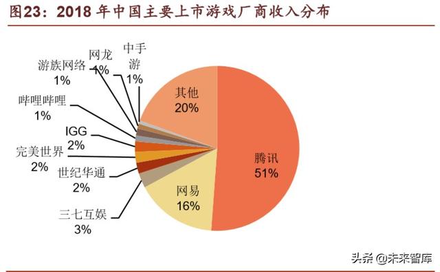 腾讯帝国深度剖析：森林之后是更大的森林
