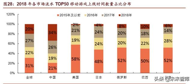 腾讯帝国深度剖析：森林之后是更大的森林