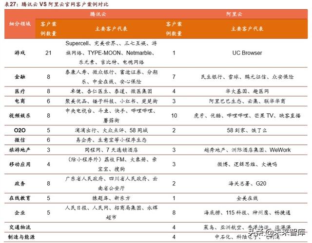 腾讯帝国深度剖析：森林之后是更大的森林