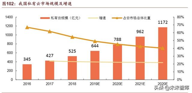 腾讯帝国深度剖析：森林之后是更大的森林