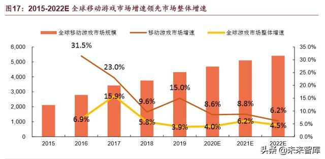 腾讯帝国深度剖析：森林之后是更大的森林