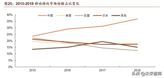 腾讯帝国深度剖析：森林之后是更大的森林
