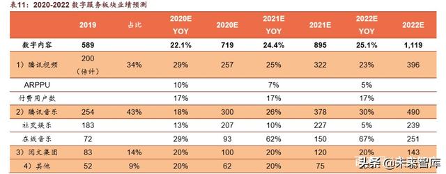 腾讯帝国深度剖析：森林之后是更大的森林