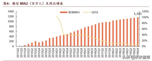 腾讯帝国深度剖析：森林之后是更大的森林
