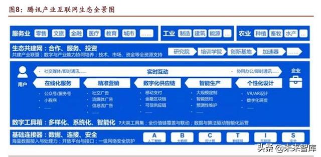 腾讯帝国深度剖析：森林之后是更大的森林