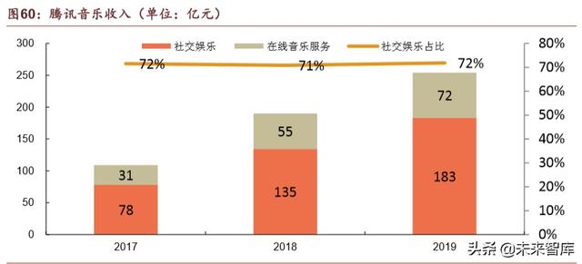 腾讯帝国深度剖析：森林之后是更大的森林