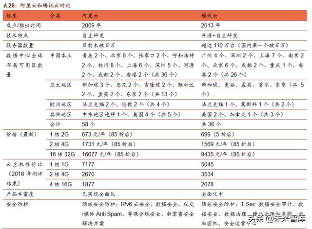 腾讯帝国深度剖析：森林之后是更大的森林