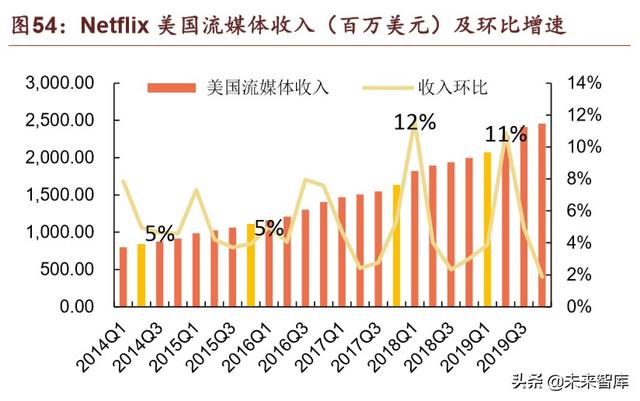 腾讯帝国深度剖析：森林之后是更大的森林