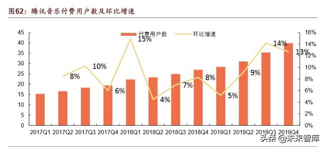 腾讯帝国深度剖析：森林之后是更大的森林