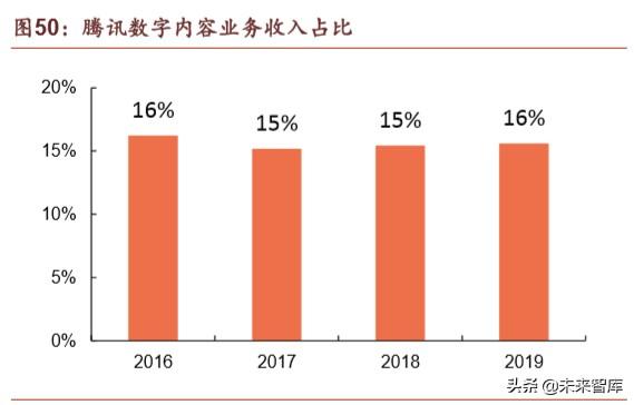 腾讯帝国深度剖析：森林之后是更大的森林