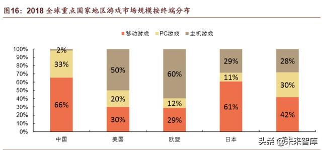腾讯帝国深度剖析：森林之后是更大的森林