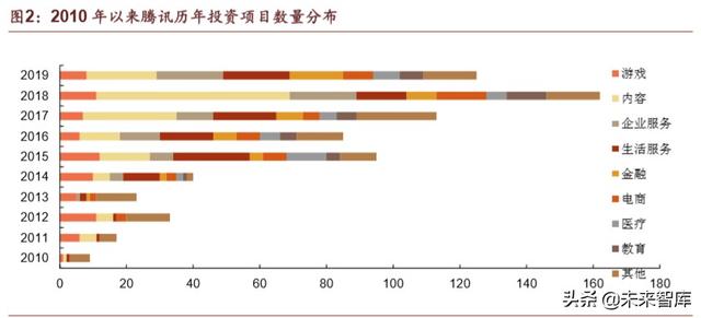 腾讯帝国深度剖析：森林之后是更大的森林
