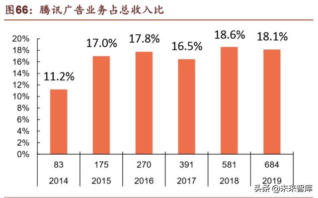 腾讯帝国深度剖析：森林之后是更大的森林