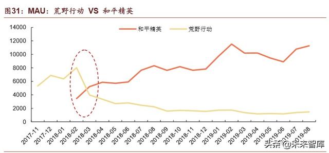 腾讯帝国深度剖析：森林之后是更大的森林