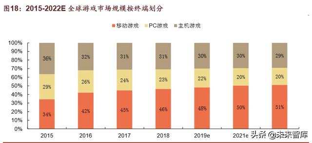 腾讯帝国深度剖析：森林之后是更大的森林
