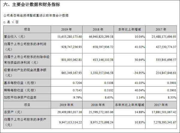 500亿收入“挤出”9亿利润，浪潮自英特尔采购增至180亿