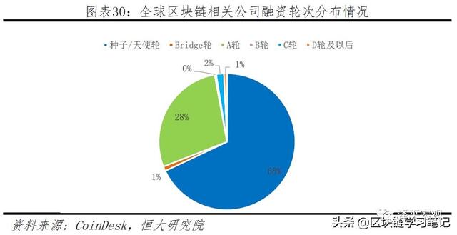 「区块链进阶」一文读懂区块链是什么、应用场景、政策现状