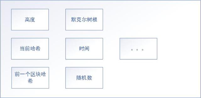 让每个人都能看懂的区块链知识:区块+链的详细解读