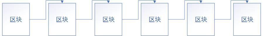 让每个人都能看懂的区块链知识:区块+链的详细解读