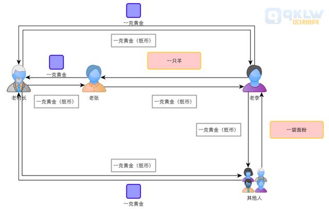 区块链是什么通俗解释