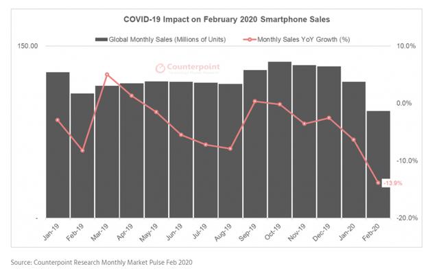 海思成世界第五大芯片，但华为要换代工厂了