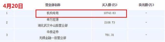 体会一下周二赵老哥是怎么对倒的？达安基因：分子诊断试剂龙头