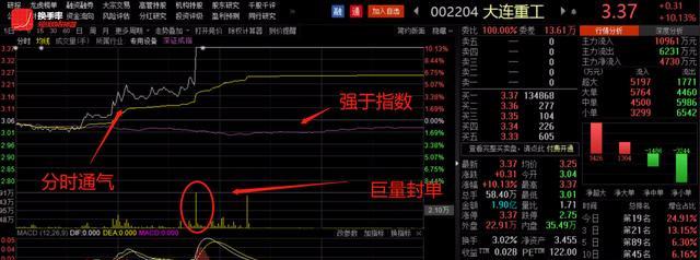 体会一下周二赵老哥是怎么对倒的？达安基因：分子诊断试剂龙头