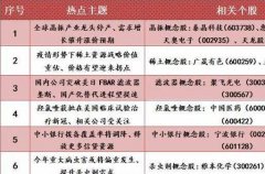 国内的互联网巨头名单，值得挖掘下（收藏）