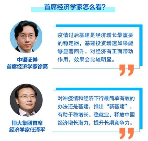 短线关注：医药，疫苗；中长线：科技新基建仍是主线