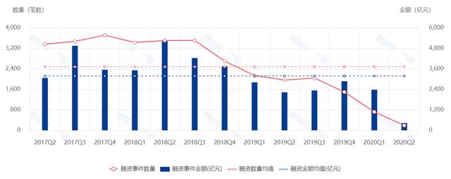 创业在2020：有人靠朋友圈卖货撑着，有人驾车1200公里去见投资人