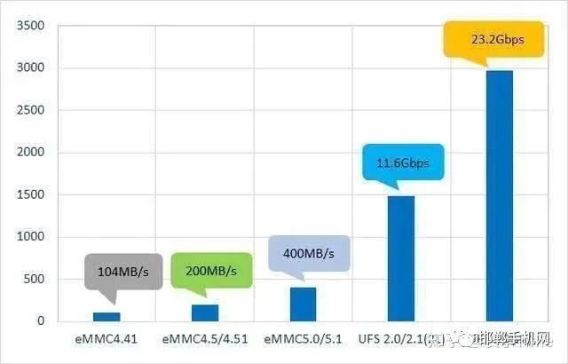 掌握了这些知识，买手机不用求人了